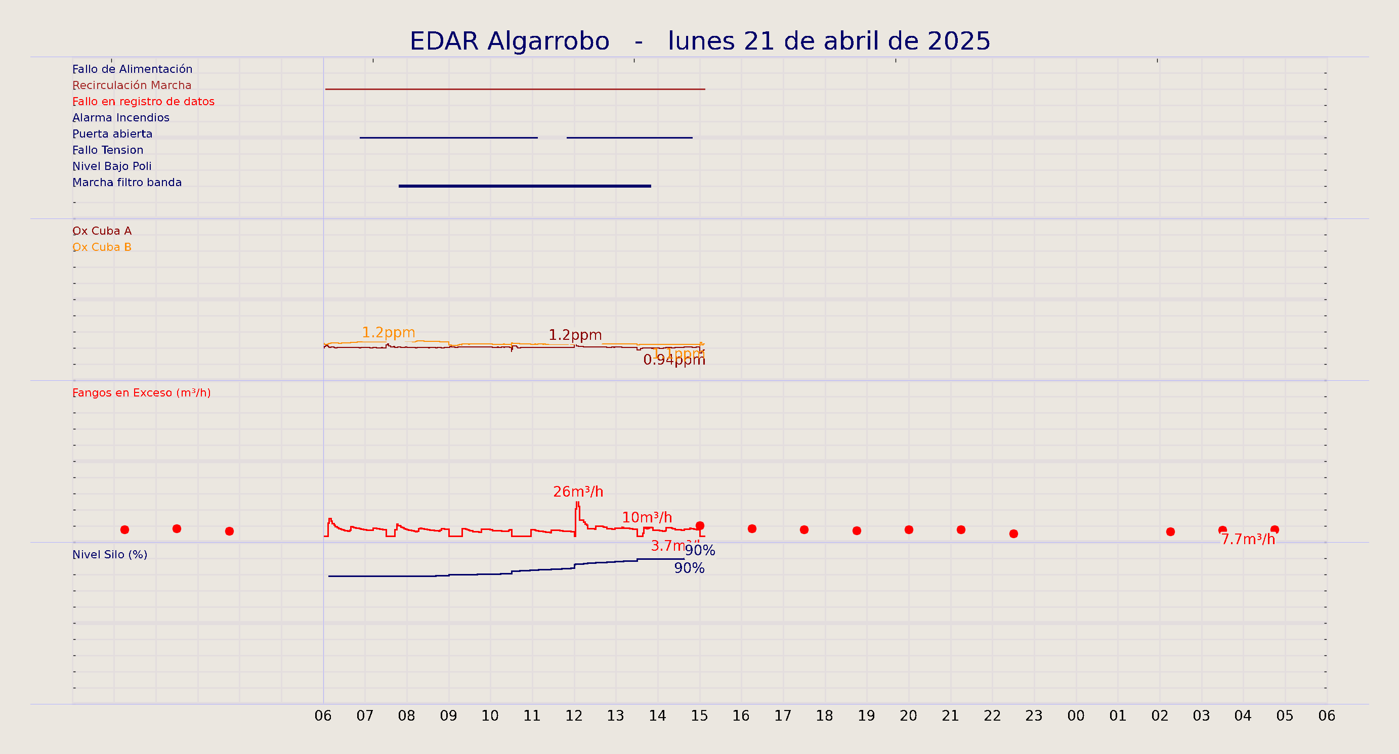 ../../imagenes/vid/2025/EDAR Algarrobo/2025-04-21 EDAR Algarrobo.png
